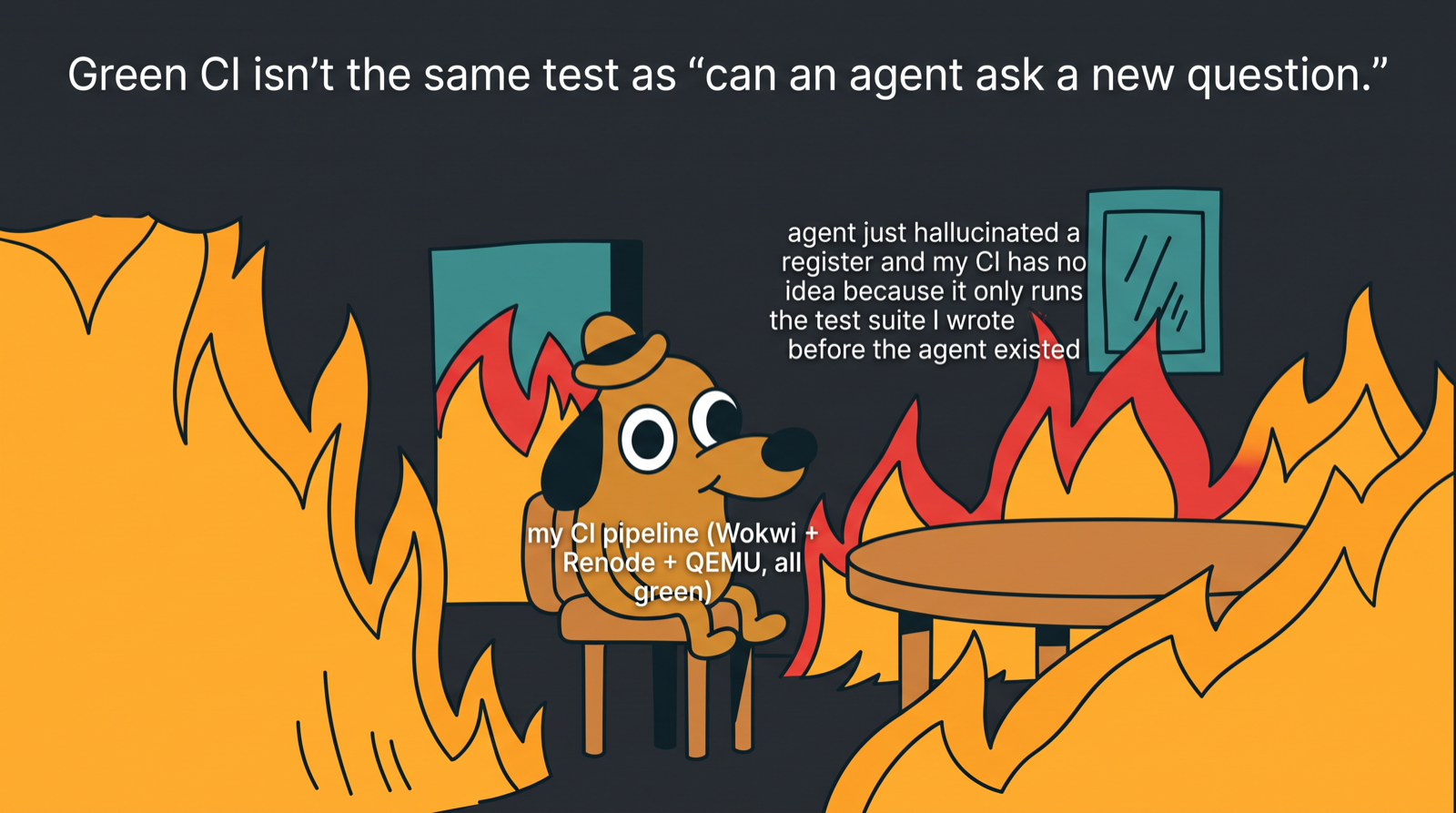 "Green CI isn't the same test as 'can an agent ask a new question.'"