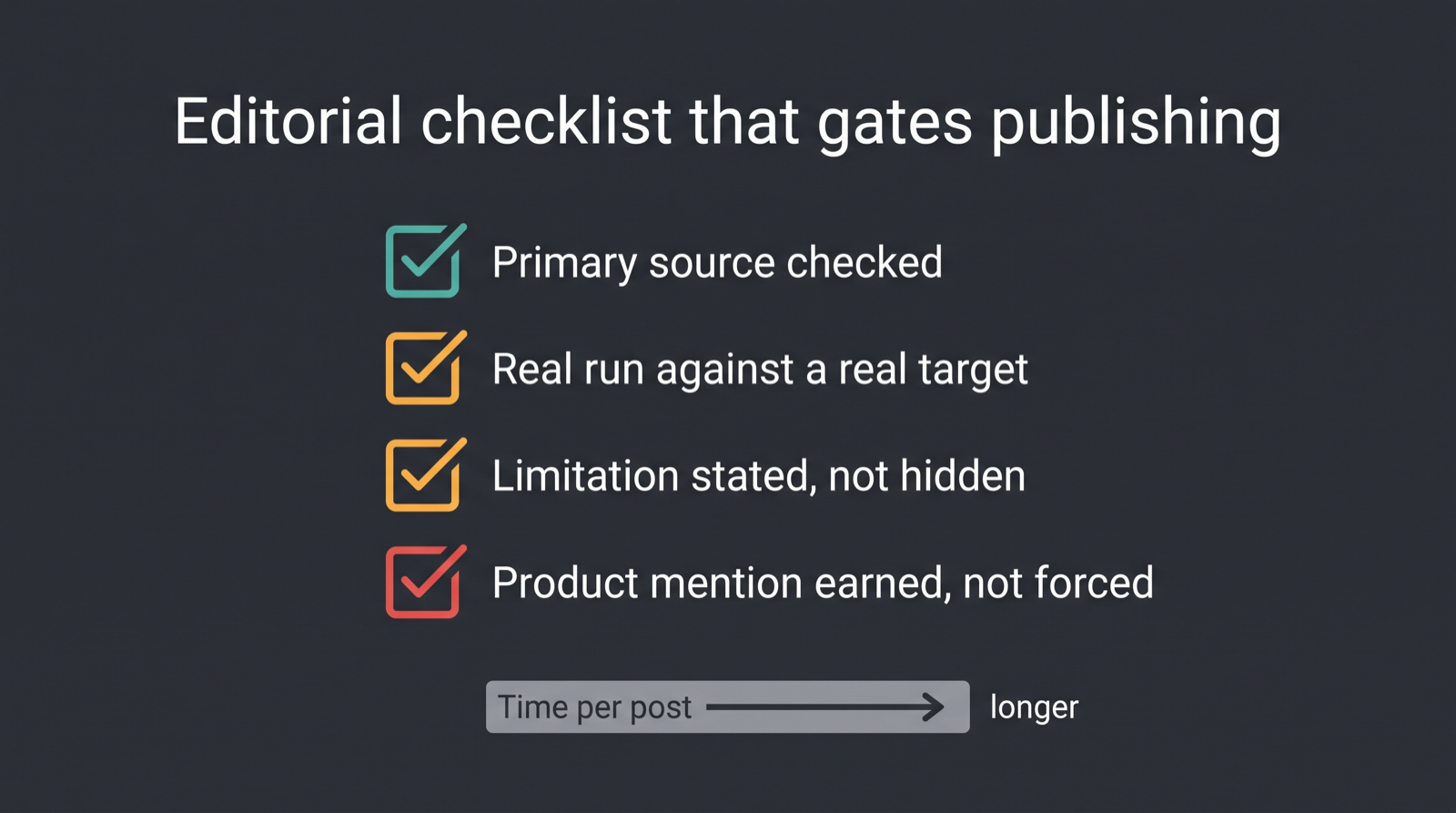 Checklist diagram showing the four editorial gates a developer content marketing strategy post must pass before publishing