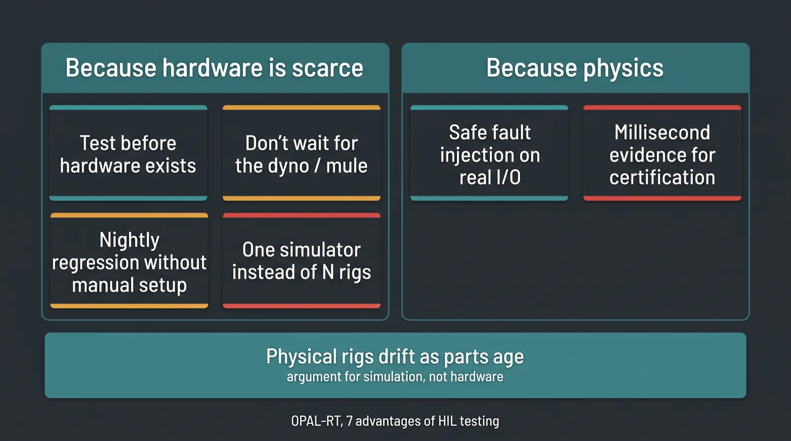 Diagram sorting the stated advantages of hardware-in-the-loop testing into scarcity reasons and physics reasons